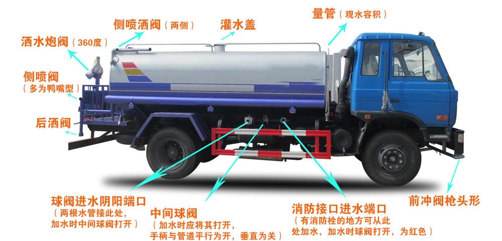斯太爾20方綠化噴灑運水車結構圖 斯太爾20方綠化噴灑運水車結構圖
