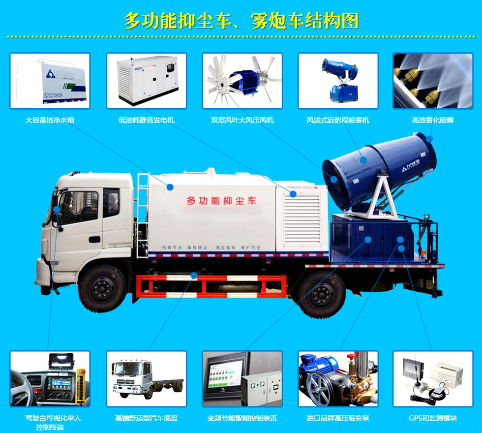 多功能抑塵車(chē)結(jié)構(gòu)圖 多功能抑塵車(chē)結(jié)構(gòu)圖